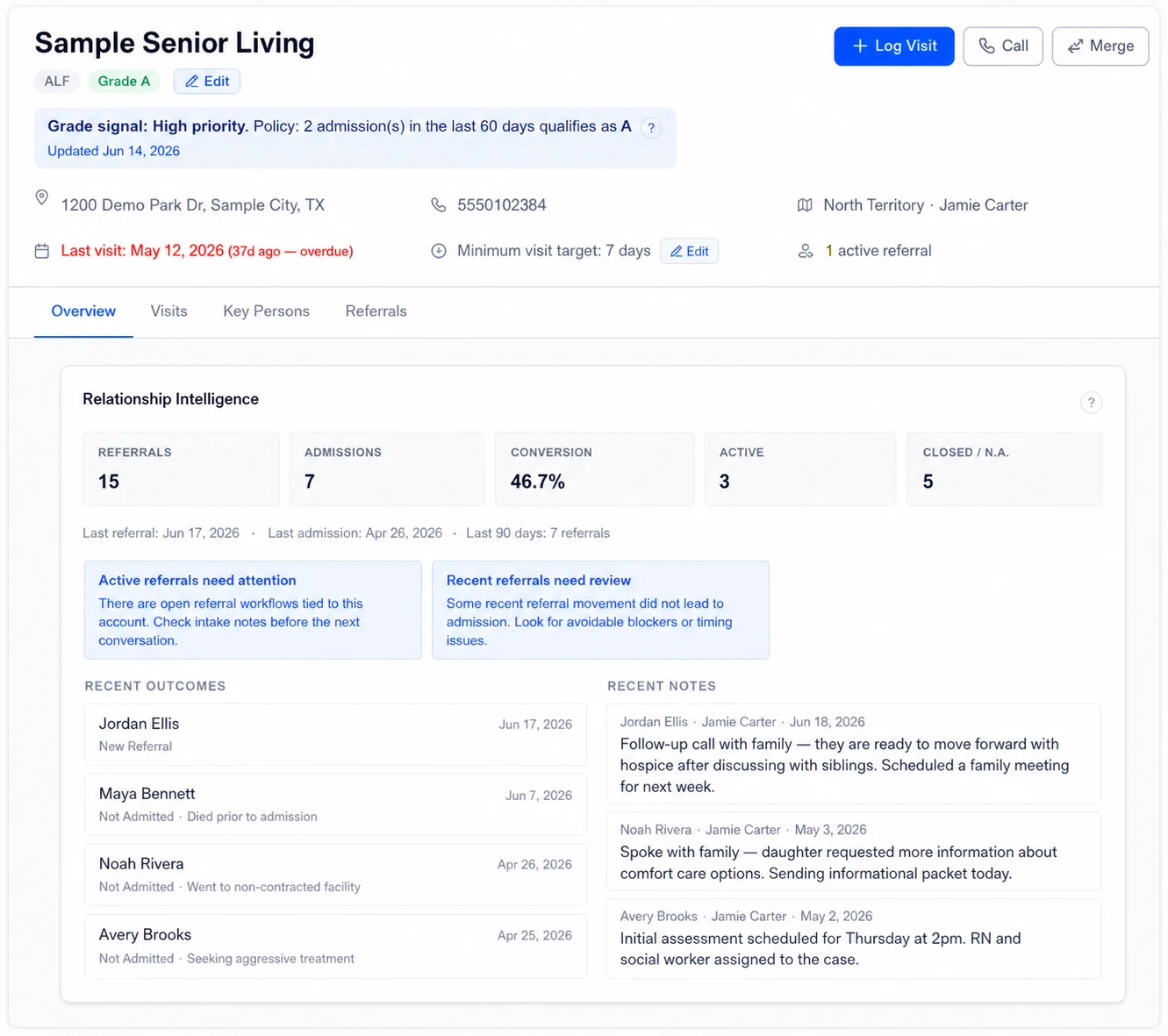 Illustrative CoPilot account view with relationship, referral and recent activity context.